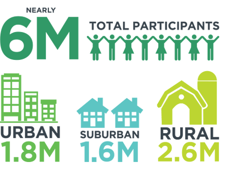 Opt-Infographic-At-A-Glance-Urban-Suburban-Rural